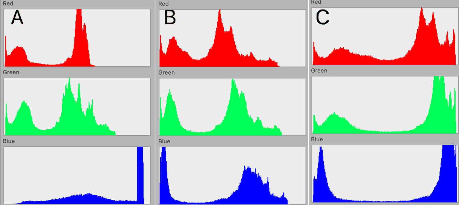 photo colour correction shown in series of histograms